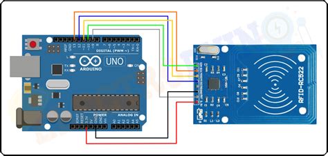 rfid rc522 reader arduino code|rfid rc522 arduino mega.